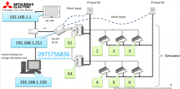 Tính Tiền Điện Cho Hệ Điều Hoà Trung Tâm Mitsubishi Electric