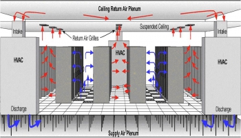 Điều Hòa Chính Xác Frimec