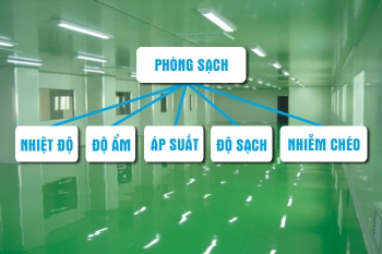 Thiết Kế Xây Dựng Hệ Thống Phòng Sạch Dựa Trên Những Yếu Tố Nào ?