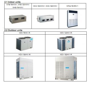 Điều Hòa Midea Âm Trần Nối Ống Gió Công Suất Lớn MTA-120CRN1/MOV-120CN1-C