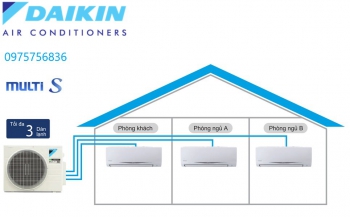 Dàn Lạnh Treo Tường Daikin Multi S CTKC50SVMV Inverter Gas R32