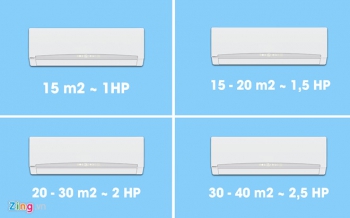 Lựa Chọn Công Suất Điều Hòa Cục Bộ Theo Kinh Nghiệm Cho Gia Đình Bạn