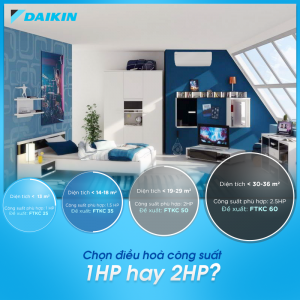 Tư Vấn và giải đáp thắc mắc về công suất phù hợp cho mọi gia đình