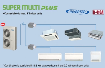 Tìm Hiểu Về Máy Điều Hòa Không Khí Multi Daikin