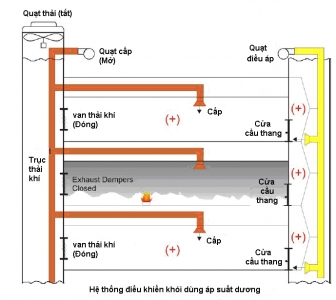 MẪU THUYẾT MINH THIẾT KẾ HỆ THỐNG TĂNG ÁP – HÚT KHÓI