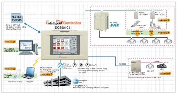 Điều Khiển Điều Hòa Trung Tâm Daikin VRV