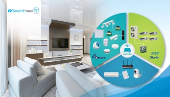 Cần Lắp Điều Khiển Trung Tâm Daikin Adaptor DTA116A51 Và SVMPH1