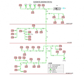 Tìm Hiểu Về Hệ Thống Khí Tươi