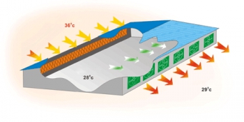 Hệ Thống Làm Mát Nhà Xưởng Bằng Tấm Cooling Pad