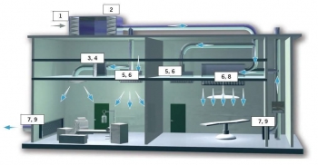 Phòng sạch là gì? Clean Room là gì?