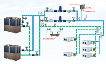 Hệ Thống Điều Hòa Nào Phù Hợp Cho Khách Sạn