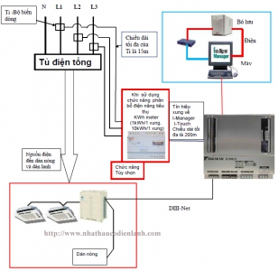 Sơ Đồ Kết Nối Bộ Đo Đêm Điện Cho Hệ Thống Điều Hòa Trung Tâm