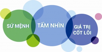 Tầm Nhìn Sứ Mệnh Giá Trị Cốt Lõi