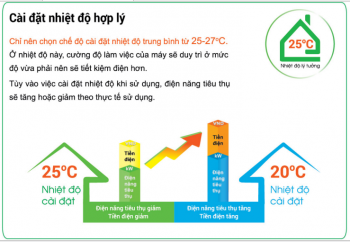 Cách Sử Dụng Điều Hòa Tiết Kiệm Điện