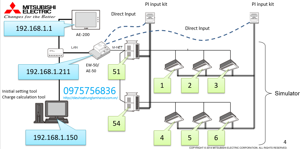 Giải Pháp Tính Tiền Điện Điều Hoà Cho Các Đơn Vị Thuê Mặt Bằng