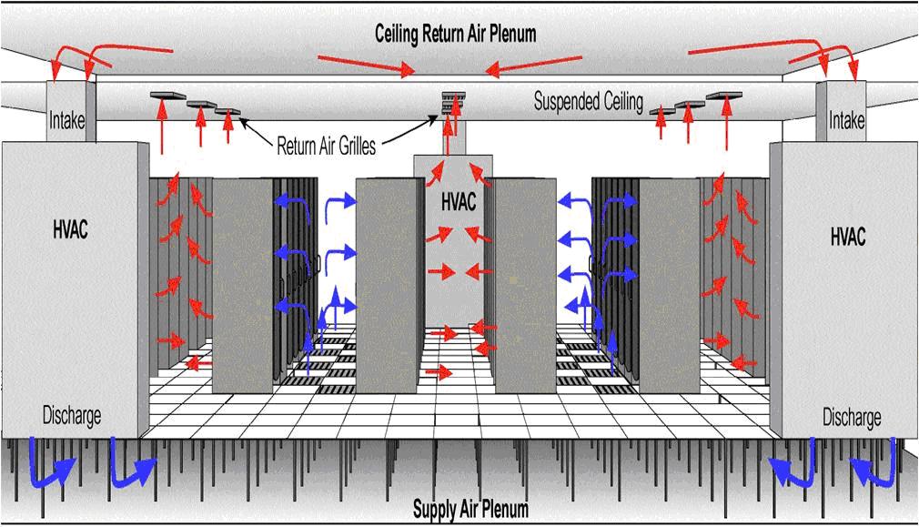 Điều Hòa Chính Xác Frimec