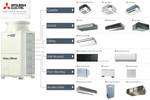 Điều hòa trung tâm Mitsubishi Electric