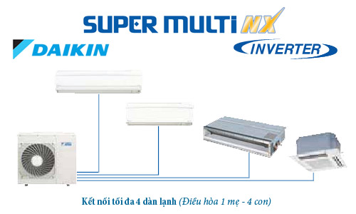 Điều hoà Multi Daikin 34.000btu 1 Chiều inverter 5MKS100LSG