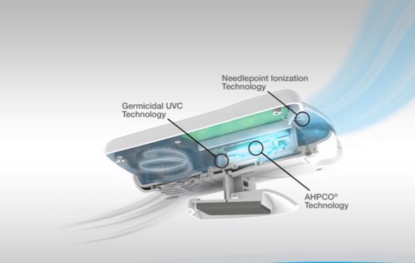 Máy lọc không khí di động - máy lọc không khí cho xe hơi