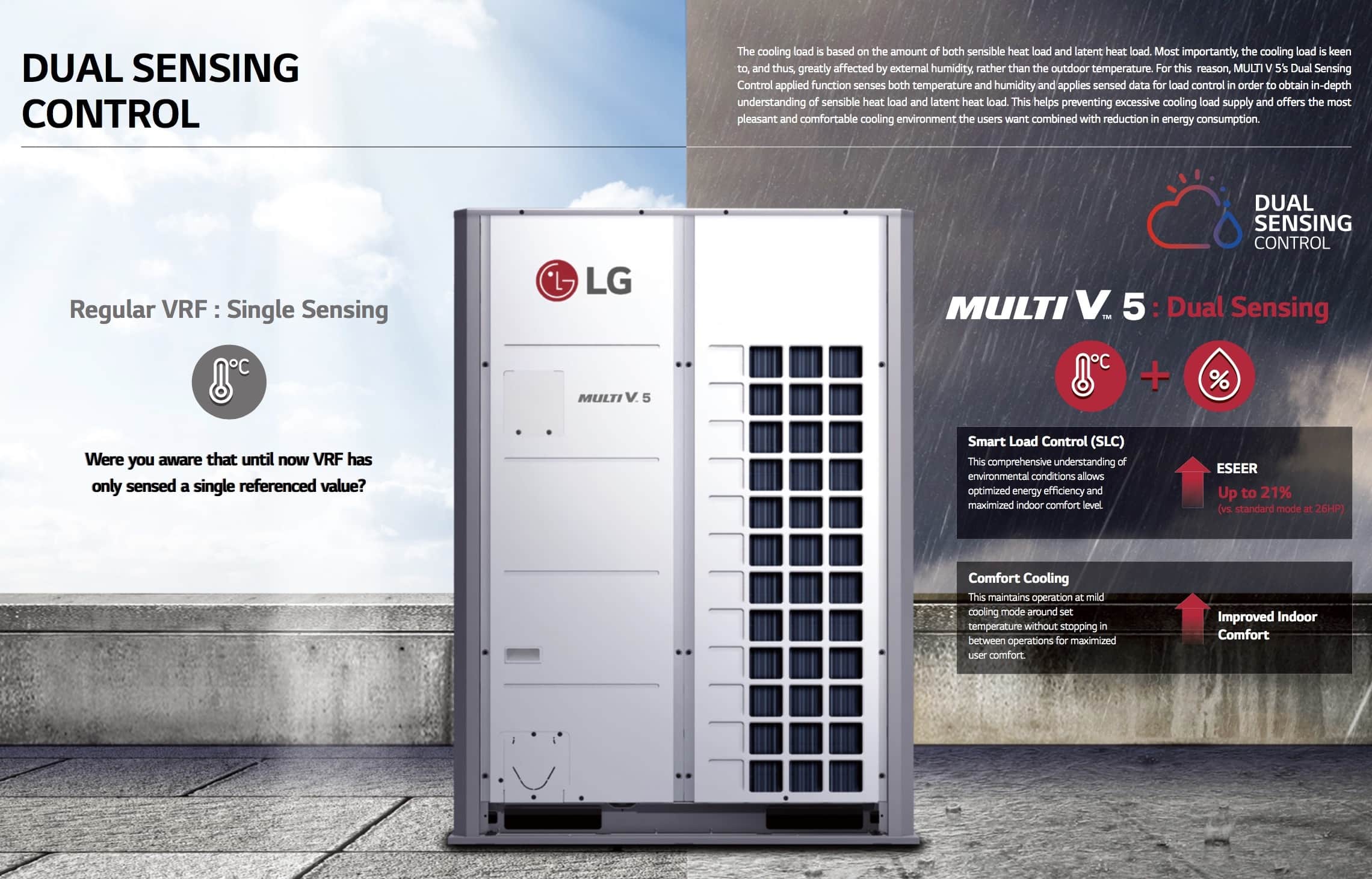 DÀN NÓNG MÁY ĐIỀU HÒA TRUNG TÂM VRF LG