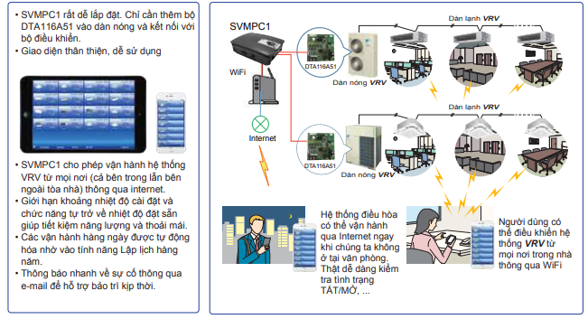 Điều Khiển Thông Minh Điều Hoà Trung Tâm Daikin Bằng Smart Home Điện Thoại DTA116A51 Và SVMPH1