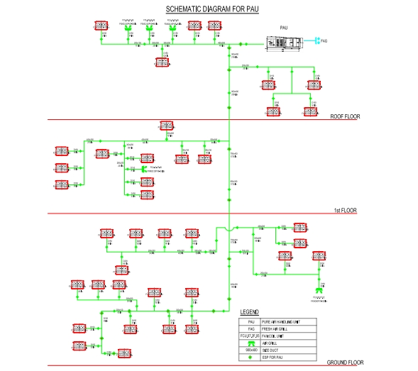 Tìm Hiểu Về Hệ Thống Khí Tươi