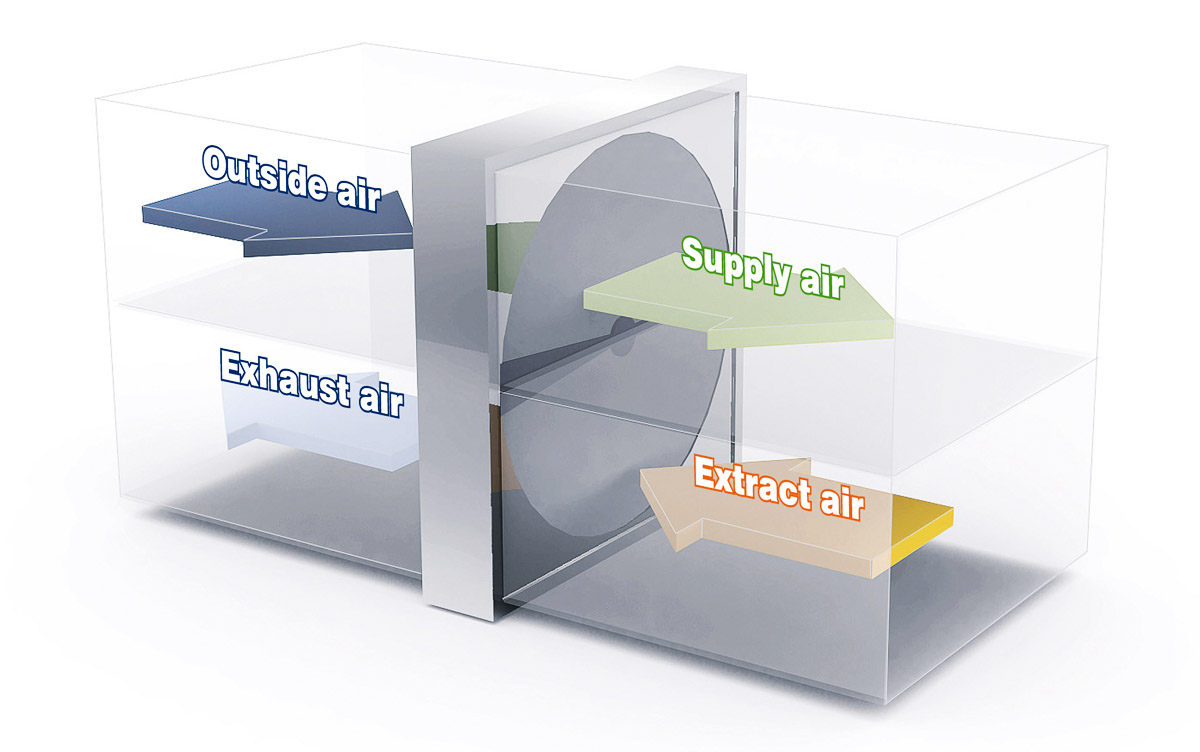 Bánh xe thu hồi nhiệt
