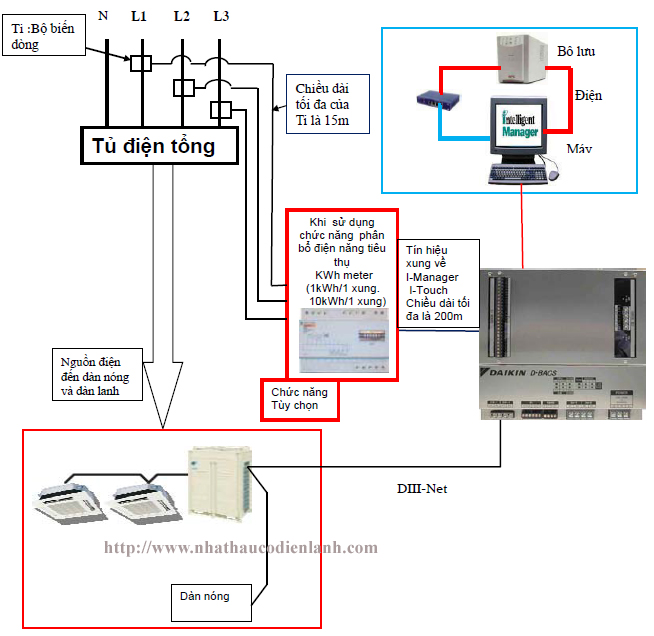 Sơ Đồ Kết Nối Bộ Đo Đêm Điện Cho Hệ Thống Điều Hòa Trung Tâm